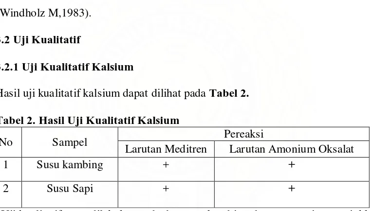 Tabel 2. Hasil Uji Kualitatif Kalsium 