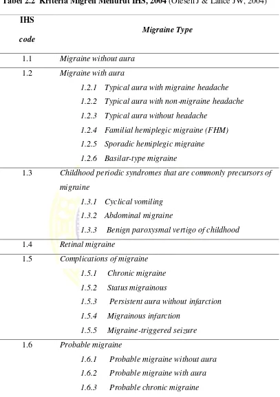 Tabel 2.2  Kriteria Migren Menurut IHS, 2004 (Olesen J & Lance JW, 2004) 