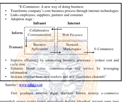 Gambaran Keuntungan Electronic Commerce 
