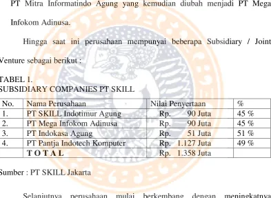 TABEL 1. SUBSIDIARY COMPANIES PT SKILL 