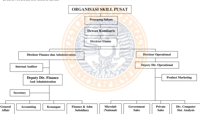 GAMBAR 4 BAGAN STRUKTUR ORGANISASI 