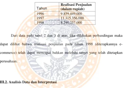 TABEL 3 TARGET PENJUALAN 