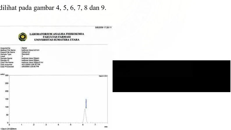 Gambar 4. Kromatogram deksametason BPFI dengan konsentrasi 50 mcg/ml secara KCKT menggunakan kolom Shimpack VP-ODS (4,6 mmx 25,0 cm) dengan fase gerak asetonitril – air (1:2) dan laju alir 2,5 ml/menit, volume penyuntikan 20 µl dan deteksi pada panjang gel