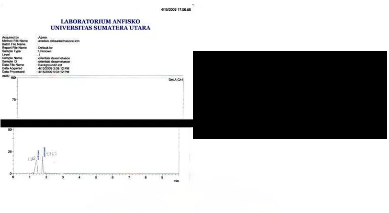 Gambar 6. Kromatogram tablet Bufacaryl (PT. Bufa Aneka) dengan konsentrasi 50 mcg/ml secara KCKT menggunakan kolom Shimpack VP-ODS (4,6 mmx 25,0 cm) dengan fase gerak asetonitril – air (1:2) dan laju alir 2,5 ml/menit, volume penyuntikan 20 µl dan deteksi 