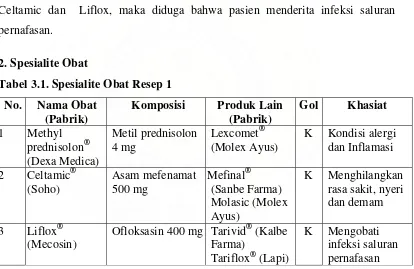 Tabel 3.1. Spesialite Obat Resep 1 