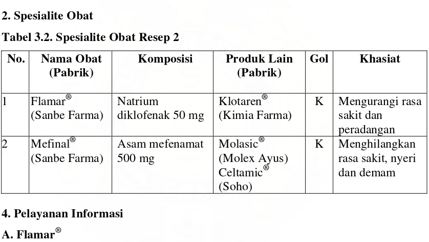 Tabel 3.2. Spesialite Obat Resep 2 