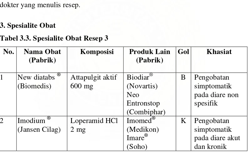 Tabel 3.3. Spesialite Obat Resep 3 