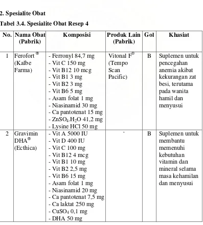 Tabel 3.4. Spesialite Obat Resep 4 
