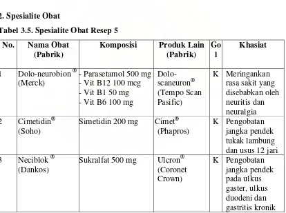 Tabel 3.5. Spesialite Obat Resep 5 