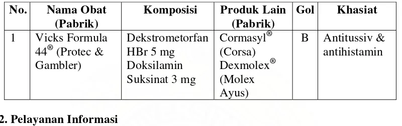 Tabel 3.6. Spesialite Obat Swamedikasi 1 