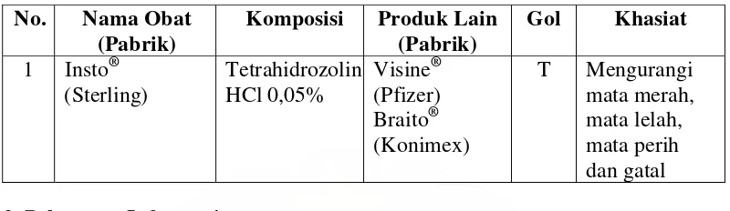 Tabel 3.7. Spesialite Obat Swamedikasi 2 