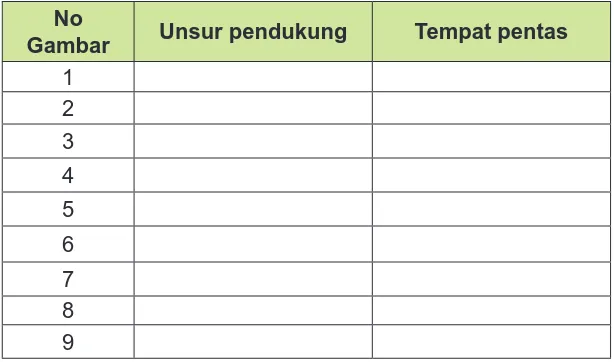 tabel di bawah ini sesuai dengan unsur pendukung didalam pergelaran tari tersebut: