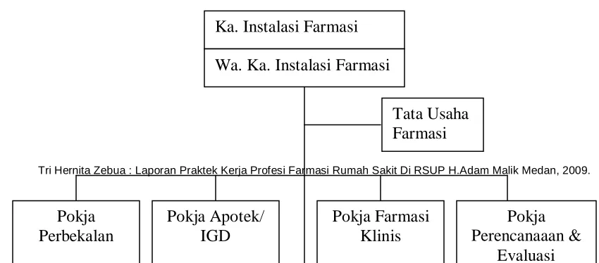 gambar 2. 