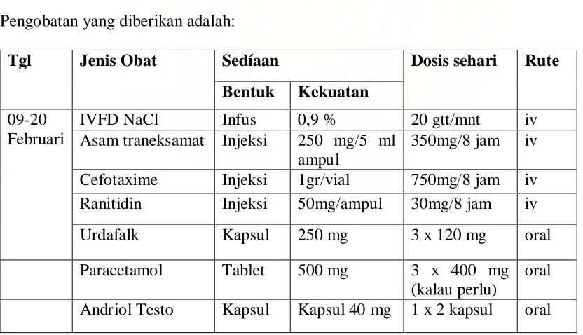 Tablet 500 mg 