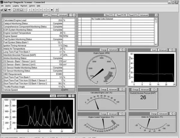 Figure 3.11 Screen grab showinggauges and graphs