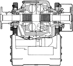 Fig. 2.1-11 Variable ﬁll hydraulic dynamometer controlled by fast acting outlet valve at bottom of the stator.