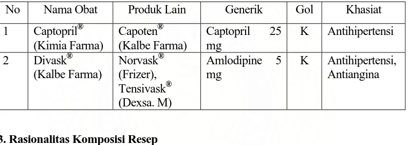 Tabel 3. 2 Spesialite obat untuk pasien Titik Berutu 