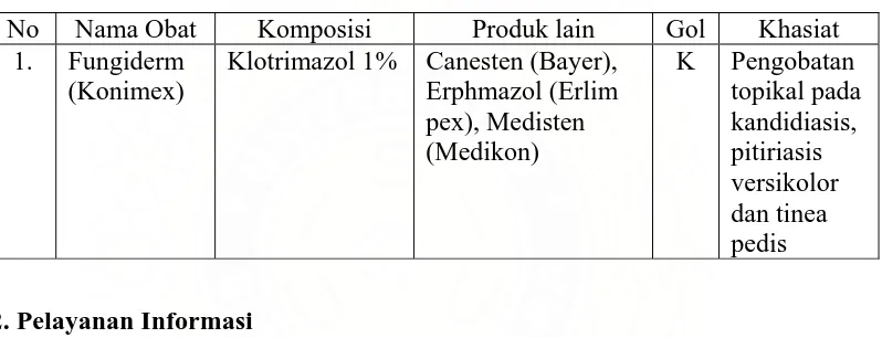 Tabel 3. 9 Spesialite Obat Swamedikasi 4 