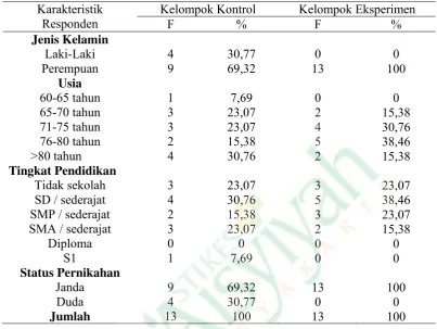 Tabel 4.1 Distribusi Frekuensi Berdasarkan Jenis Kelamin, Usia, Pendidikan dan   Status Perkawinan Lansia dengan Resiko Cedera : Jatuh di PSTW Yogyakarta Unit Budhi Luhur Tahun 2013 