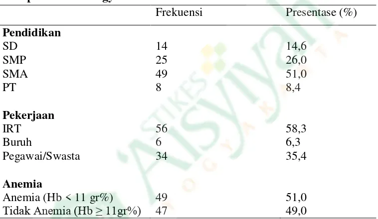 Tabel 3. Distribusi Frekuensi Karakteristik di RSUD Panembahan Senopati Bantul Yogyakarta Tahun 2013 