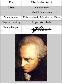 Gambar 2.4 (Gambaran teori nebula menurut Immanuel Kant) 
