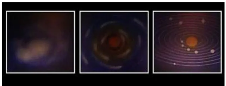 Gambar 2.2 (3 tahap pembentukan tata surya berdasarkan teori nebula) 