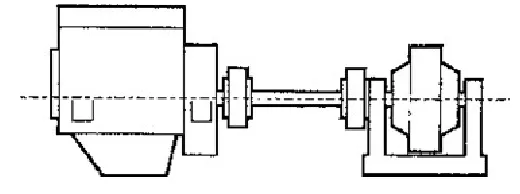 Gambar 2.4 Engine and dynamometer drive line