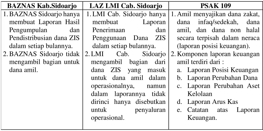 Tabel 3