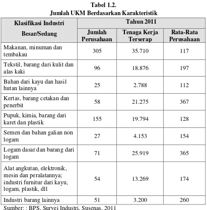 Tabel 1.2. 