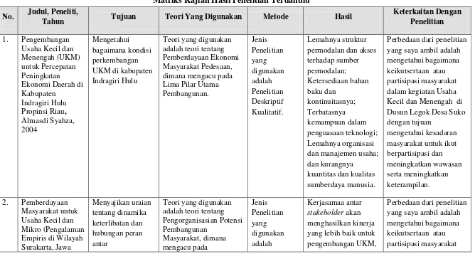 Tabel 2.1. 