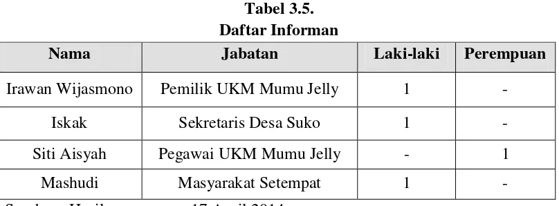 Tabel 3.5. 