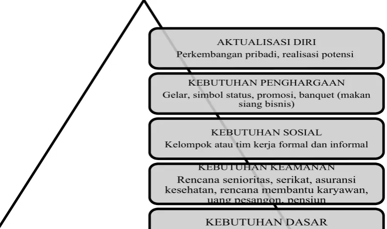 gambar dibawah ini