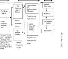 Gambar Analisis Mutikasus Penelitian 