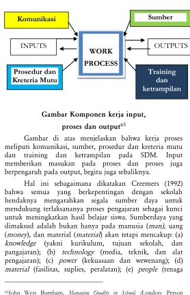 Gambar Komponen kerja input,  
