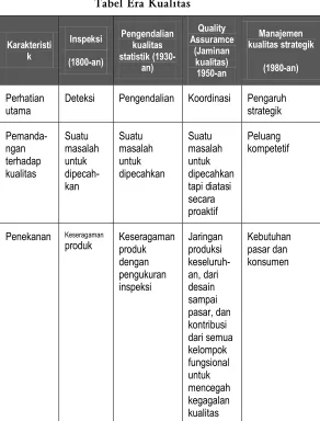 Tabel Era Kualitas  