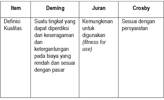 Tabel Perbandingan Pandangan Kualitas73 