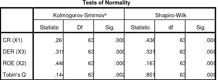 Table 4.1 Tests of Normality 