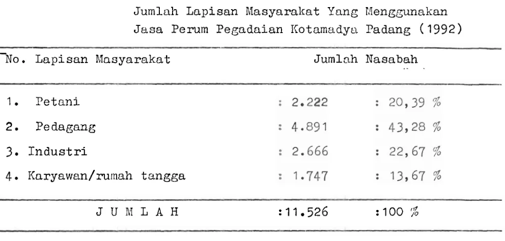 Tabel I Jumlah Lapisan hlasyarakat Yang Menggunakan 