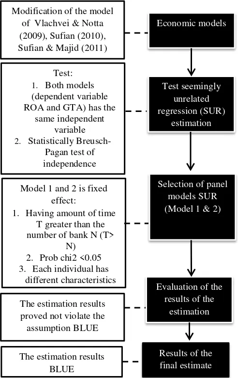 Figure 1 Summary of Research Estimates 