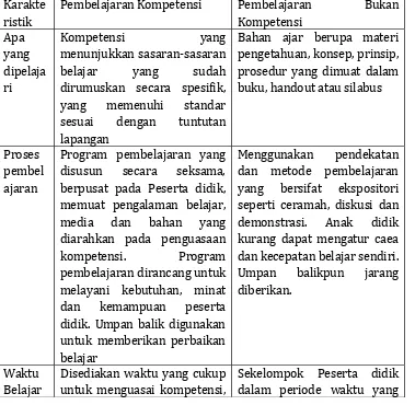 tabel berikut ini: