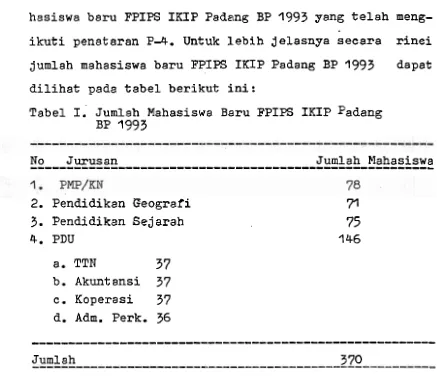 Tabel I.' Jumlah Mahasiswa Baru FPIPS IKIP Padang 1993 