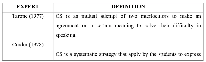 Table 2. Definition of Communicative Strategy (CS) 