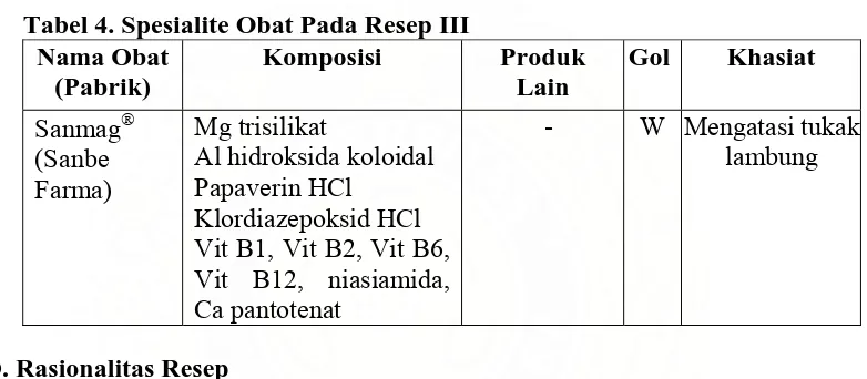 Tabel 4. Spesialite Obat Pada Resep III Nama Obat Komposisi 