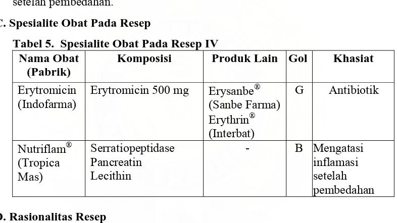 Tabel 5.  Spesialite Obat Pada Resep IV Nama Obat Komposisi Produk Lain Gol 
