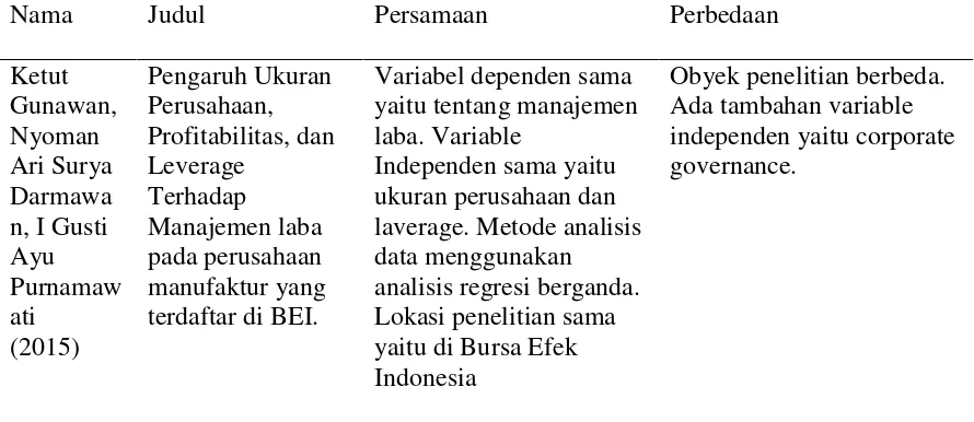 Table 2.1 