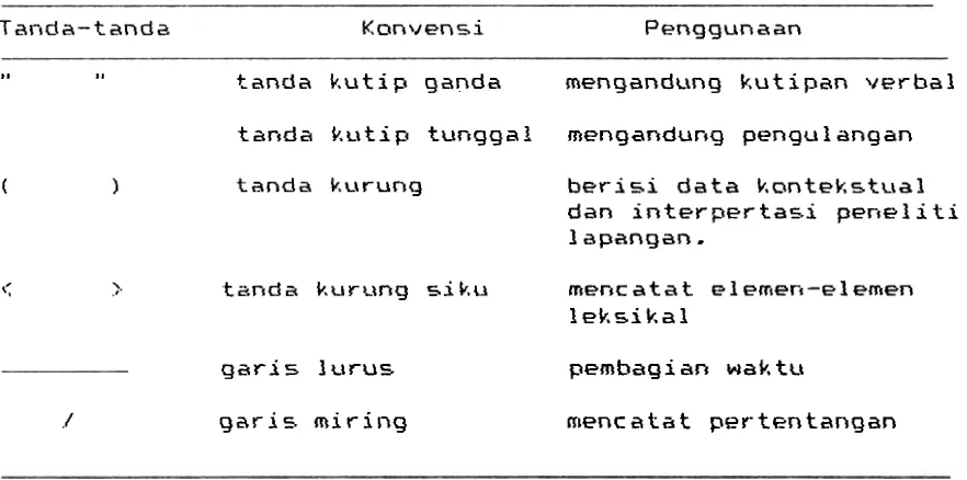 Tabel 5.1 Knnvensi C a t a t a n  3 apangan Dasar 