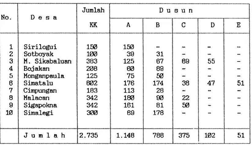 Tabel : Jmlnh Kepcil~ Keluarga 1 Dirinci Per-Iklsun Tiap Desn 