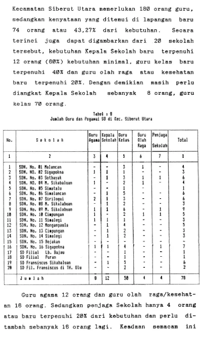 Tabel : Jurlah Guru dan Peganai SD 8 di Kec. Siberut Utara 