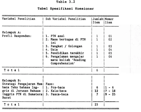 Table 3.2 Tabel Spesifikasi Kuesioner 