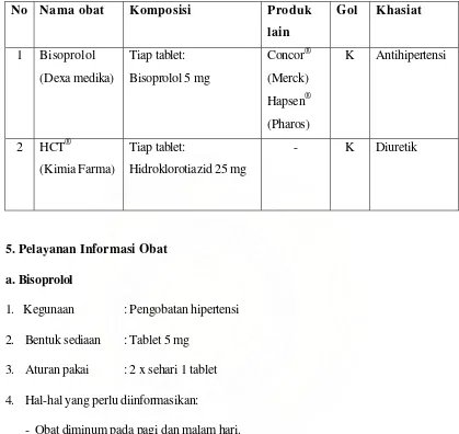 Tabel 5.2 Spesialite Obat Resep 2 